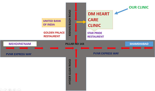 DM HEART CARE CLINIC - CARDIOLOGIST SERVICES WITH 2D ECHO, ECG AND TMT