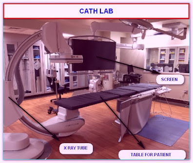 CORONARY ANGIOGRAM CATHLAB