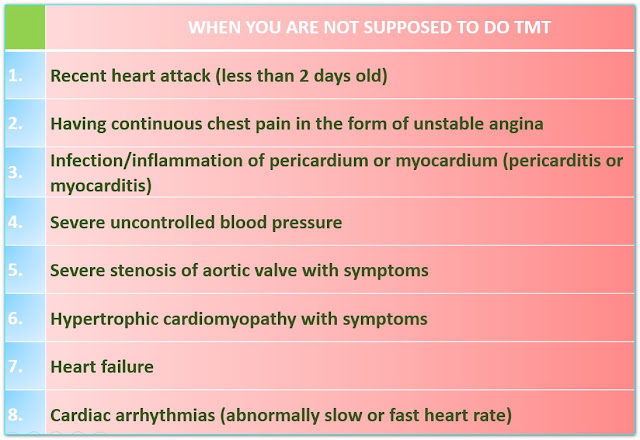 WHO CAN NOT PERFORM TMT TEST LIKE RECENT MI, HEART FAILURE, AS, HOCM, PERICARDITIS, MYOCARDITIS