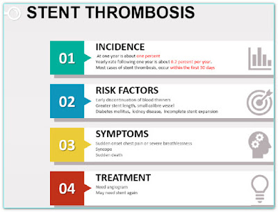 STENT THROMBOSIS FACTS