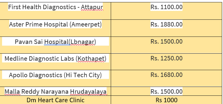 Table showing Cost of 2d echo test in Hyderabad